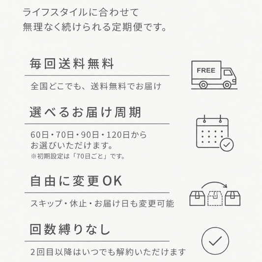 〈お得な定期便はこちら〉レスミー ベーシックケアセット（ローション／クリーム）